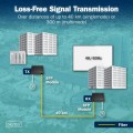 Digitus Przedłużacz (extender) światłowodowy HDMI 4K/60Hz przez IP 1G lub do 40km/300m, HDMI Loop-Out, sterowanie IR - zestaw (odbiornik/nadajnik)