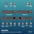 Digitus Przedłużacz (extender) światłowodowy HDMI 4K/60Hz przez IP 1G lub do 40km/300m, HDMI Loop-Out, sterowanie IR - zestaw (odbiornik/nadajnik)