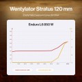 Endorfy Zasilacz Enduro L6 850W EY7A017