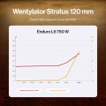 Endorfy Zasilacz Enduro L6 750W EY7A018